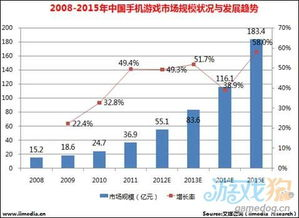 目前最大的手机游戏:市场格局与定义标准