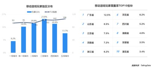 用户群体:目前最大的手机游戏玩家画像分析