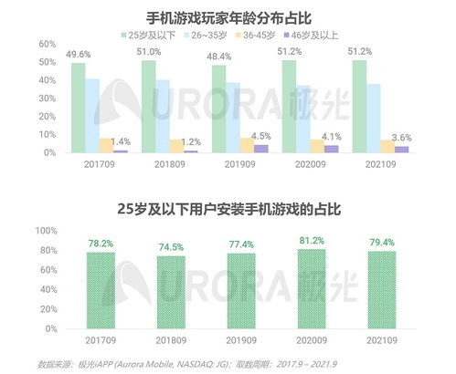 手机游戏类型与玩家偏好分析