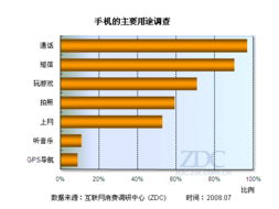 手机游戏市场分析与用户行为研究