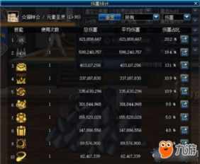 角色手机游戏的核心玩法元素