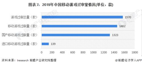 主要竞争者分析：全球手机游戏市场份额格局