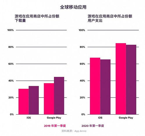区域市场差异：手机游戏市场份额的地域特色