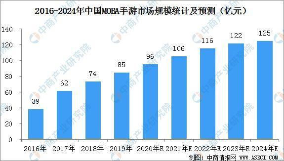 手机游戏行业的兴起与市场规模