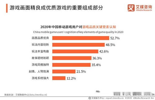 手机游戏行业的用户画像与行为分析