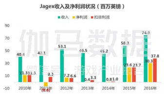 游戏手机的核心要素与市场现状