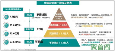 养成经营类手机游戏的玩家群体与市场分析