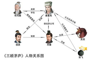 主要角色设定与关系网络
