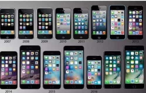 iOS大型手机游戏的硬件要求与设备适配