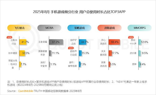 手机游戏APP开发的市场现状与前景