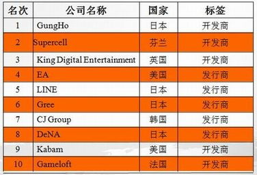 点卡手机游戏的市场现状与玩家群体分析