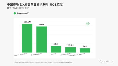 全球范围内人气最高的手游排行榜