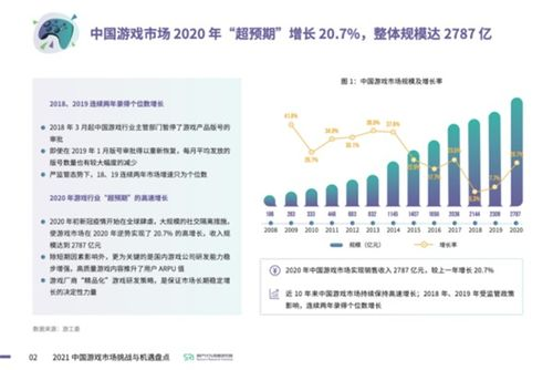 国内游戏市场的机遇与挑战