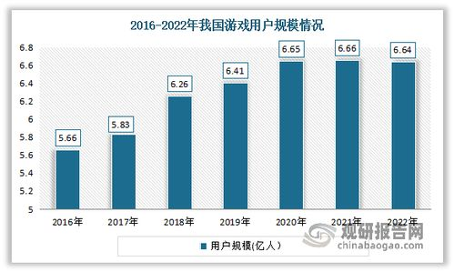 手机网络游戏赚钱的现状与趋势