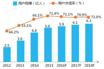 竞技类手机网络游戏:技术变现的途径