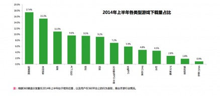 手机游戏下载排行榜中的新兴趋势与变化