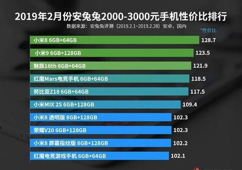 电竞手机排行榜第六至第十名详解