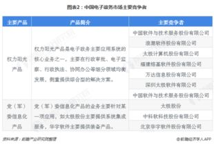 影响手机游戏开发价格的关键因素