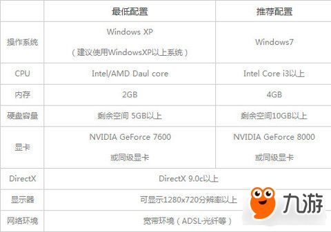 移动游戏性能瓶颈与高配置需求游戏概述