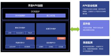 Unity引擎在手机游戏开发中的核心优势