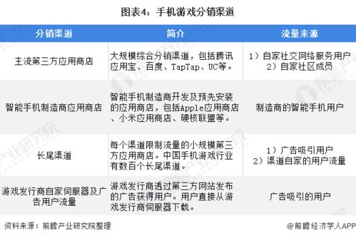 美女的游戏手机版市场现状与发展趋势