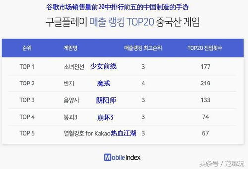 11手机游戏平台概述与市场定位