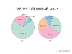 资源管理与基地建设
