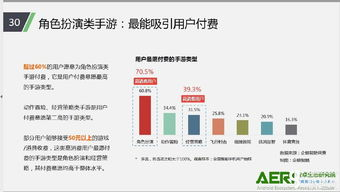 角色扮演类付费手游精选