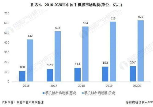 专业游戏手机的市场现状与发展趋势