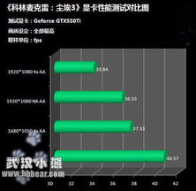 屏幕素质:游戏视觉体验的决定因素