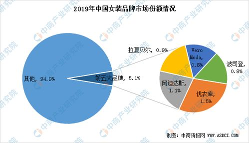 游戏手机2022市场概述与品牌竞争格局