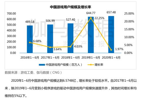 手机大型游戏软件的开发趋势与创新