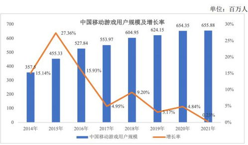 北京手机游戏开发行业概况