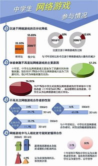 手机游戏对青少年认知发展的影响