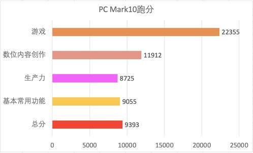 游戏性能与拍照需求的平衡点