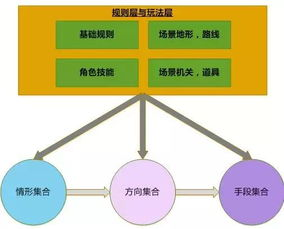 耐玩游戏的核心特质分析