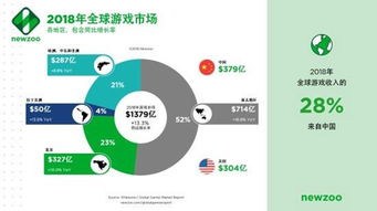 手机游戏制作概述与行业现状