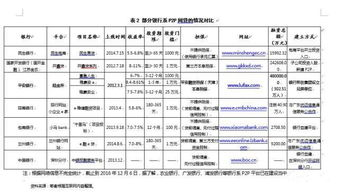 游戏特色与差异化竞争策略