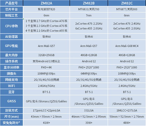 核心性能参数解析