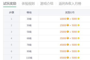 手机游戏赚钱平台概述与市场现状
