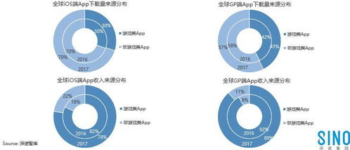 2018年手机游戏市场概述