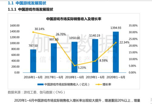创新益智游戏发展趋势