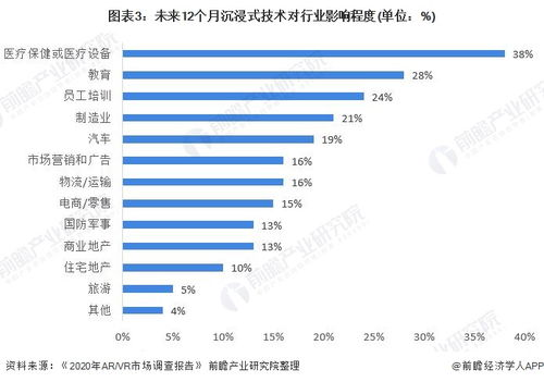 手机AR游戏的市场现状与用户群体分析