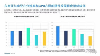 当前iOS游戏市场概况与排行榜重要性