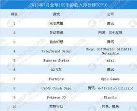 2023年iOS手机游戏榜排行前五名解析
