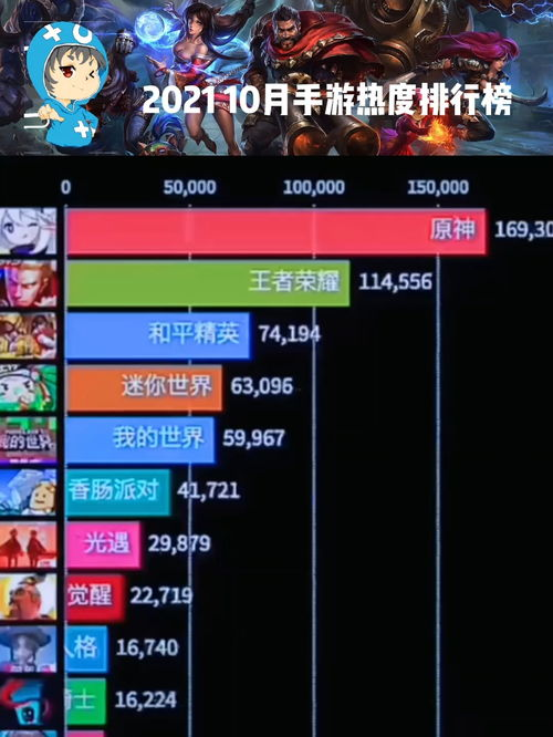 2023年手机手游游戏排行榜前十名解析