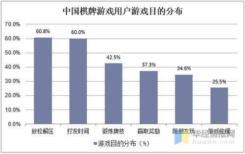 经营类手机游戏的市场现状与流行趋势
