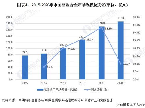 女生手机游戏市场现状与特点