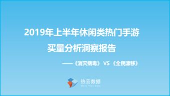 2019年热门手游类型分析