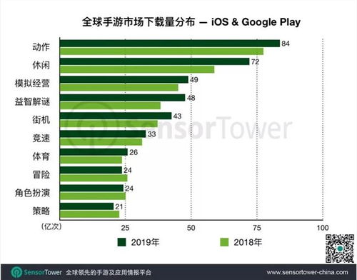 2019年全球热门手游下载榜